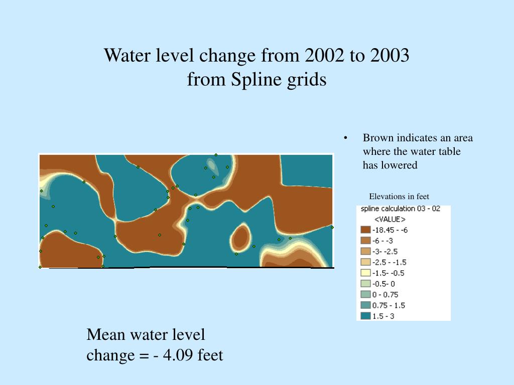 PPT Using GIS to Evaluate WaterLevel Changes in Gillespie, Co. Texas PowerPoint Presentation