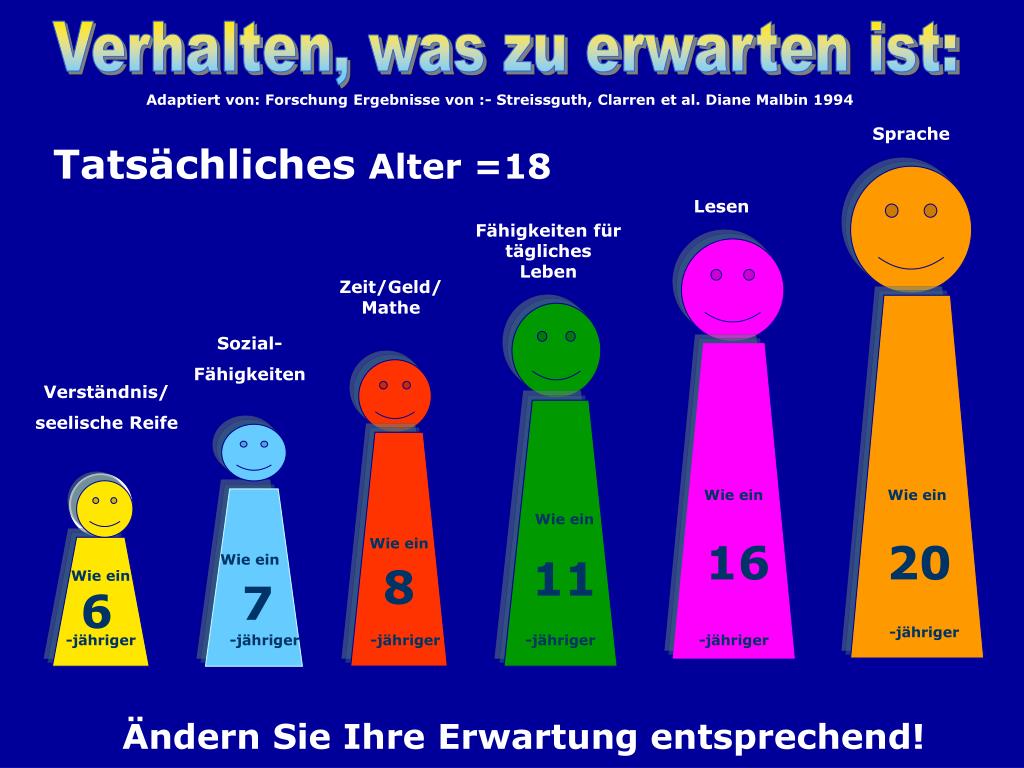 PPT FASworld PowerPoint Presentation, free download ID3141812