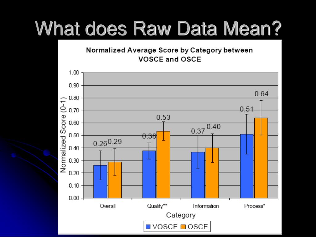 PPT Conducting a User Study PowerPoint Presentation, free download