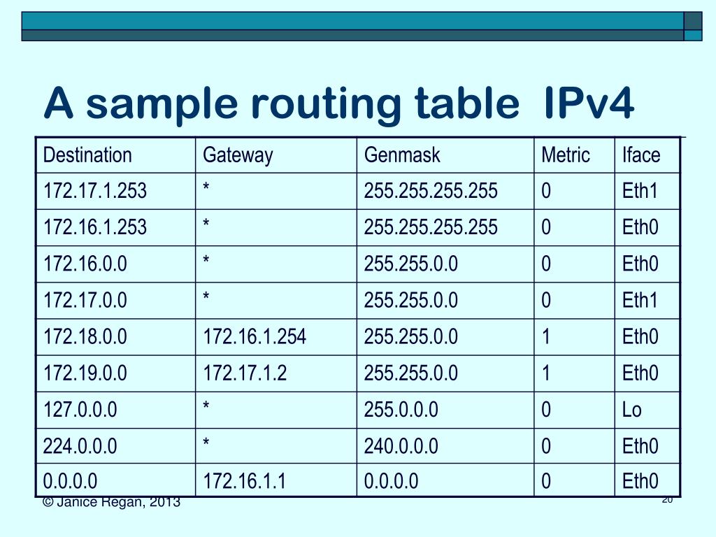 PPT CMPT 471 Networking II PowerPoint Presentation, free download