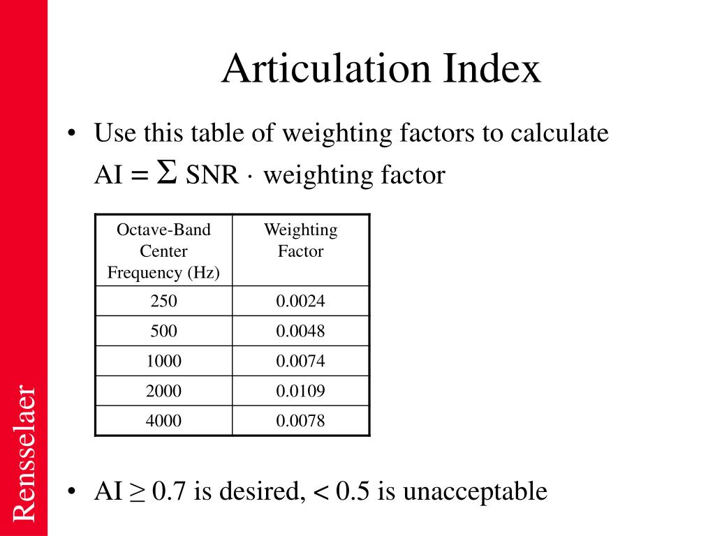 PPT Noise Quantification and Perception PowerPoint Presentation