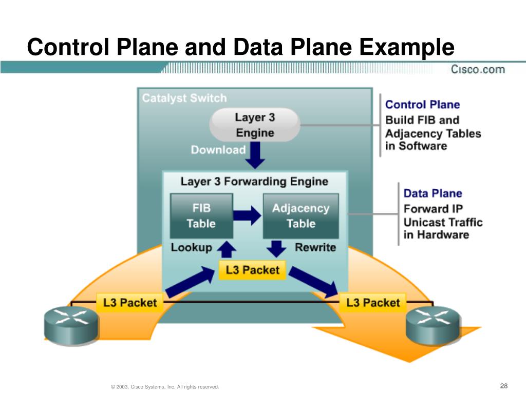 PPT CCNP 3 v4 Module 5 Implementing Multilayer Switching PowerPoint