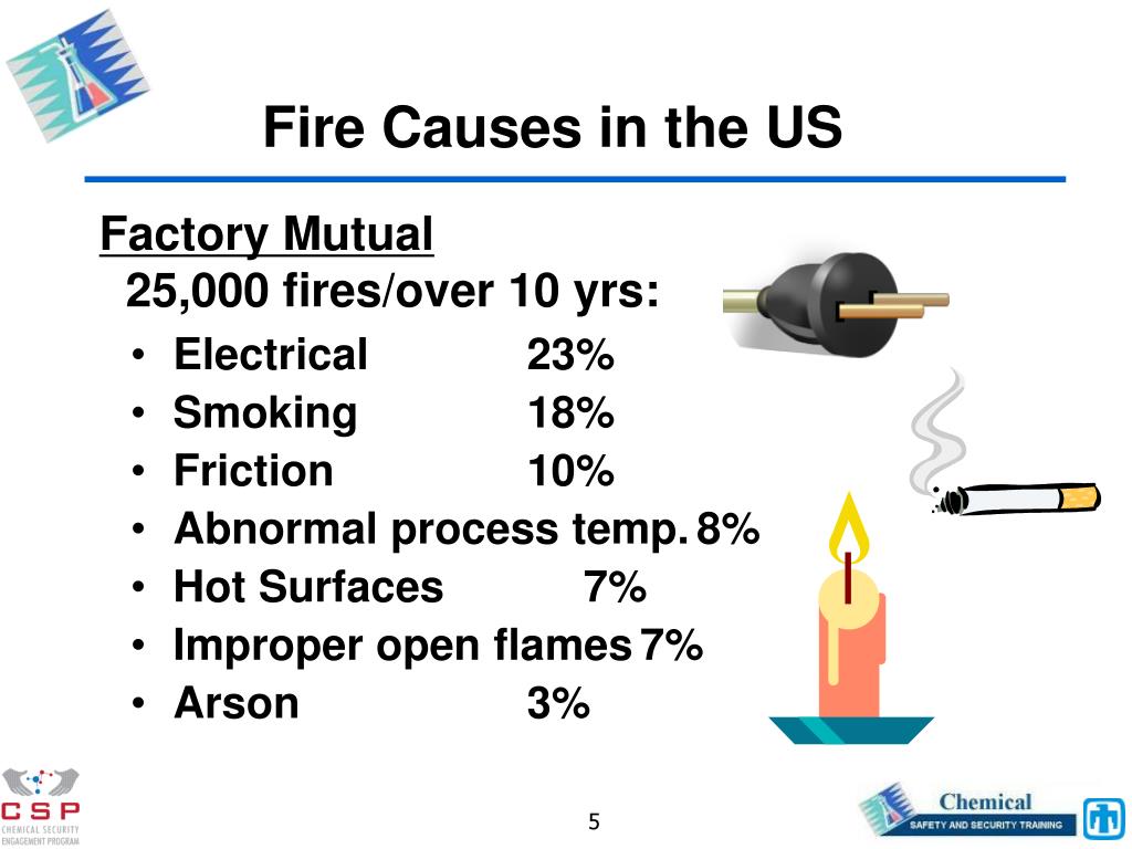 PPT Fire Protection and Prevention in Chemical Laboratories