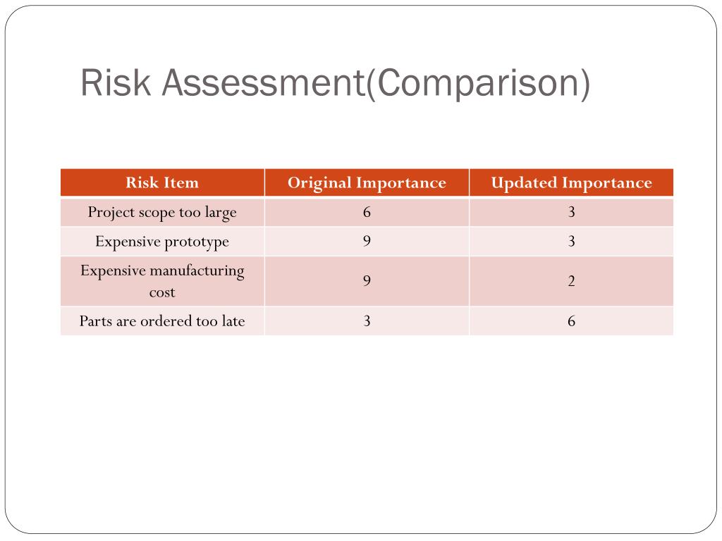 PPT P14007 Wheelchair Assist Gate Review PowerPoint Presentation