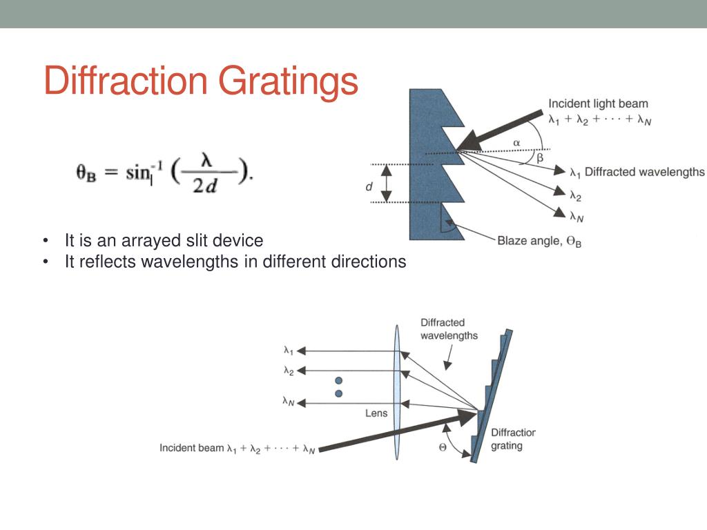 PPT optical Components PowerPoint Presentation, free download ID