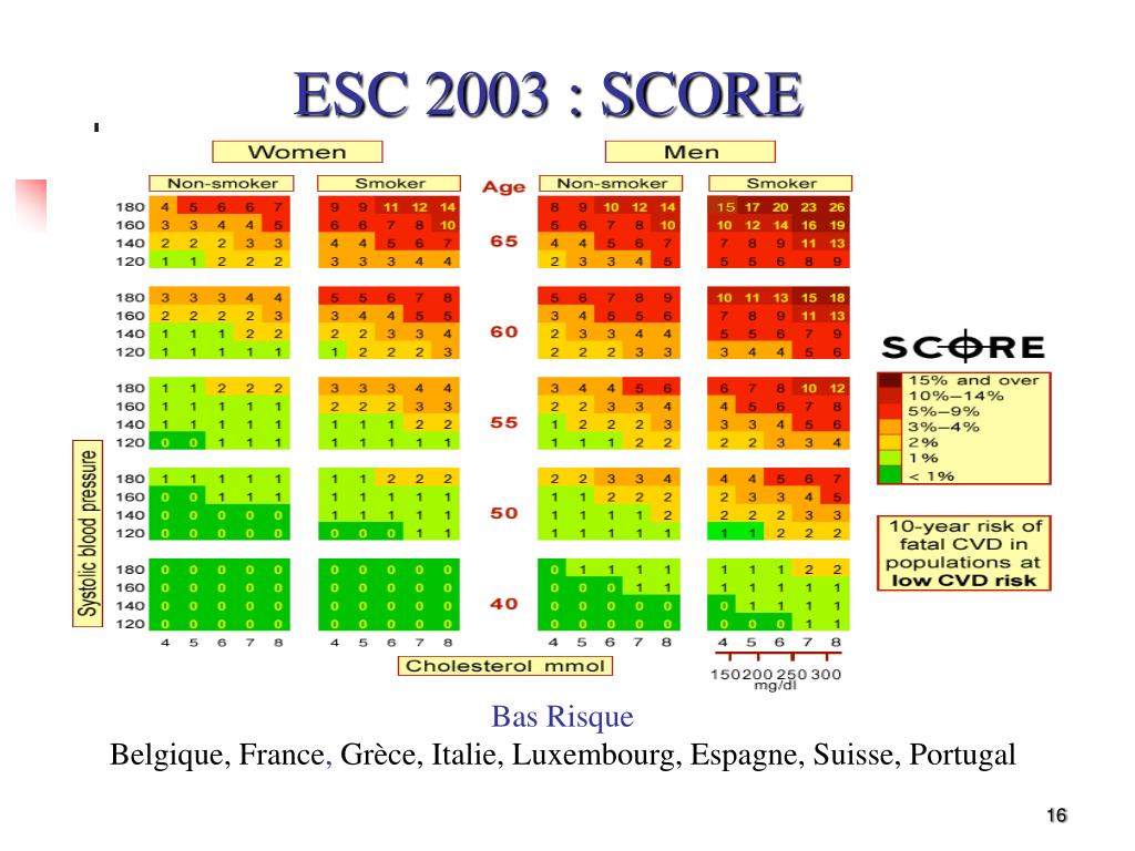 PPT Le risque cardiovasculaire global PowerPoint Presentation, free