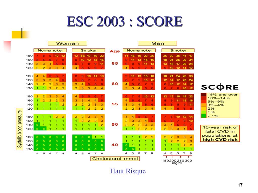 PPT Le risque cardiovasculaire global PowerPoint Presentation, free