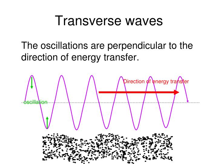 PPT Topic 4 Oscillations and Waves PowerPoint Presentation ID3145541
