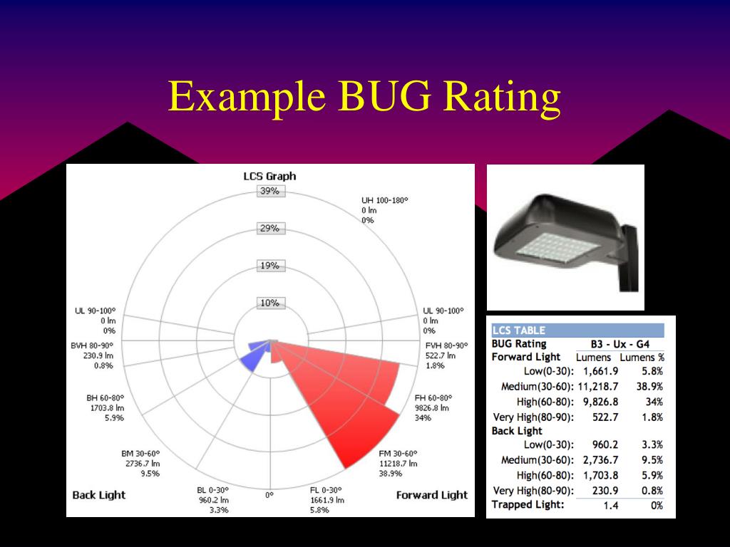 PPT The Model Lighting Ordinance PowerPoint Presentation, free