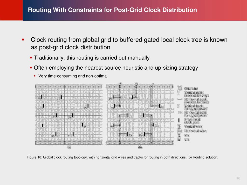 PPT Impact of Local Interconnects and a Tree Growing Algorithm for