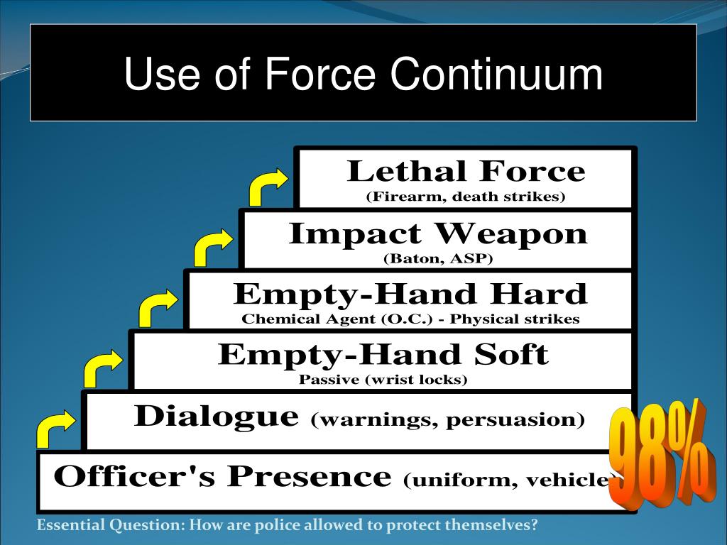 PPT Use of Force PowerPoint Presentation, free download ID3146251