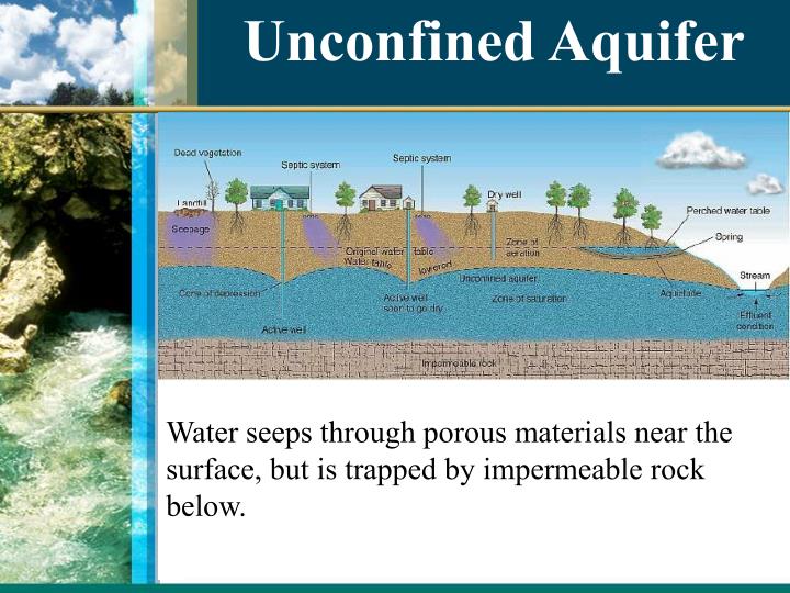 PPT Aquifers/Edwards Aquifer PowerPoint Presentation ID3146308