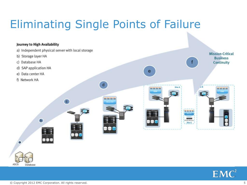 PPT EMC MISSIONCRITICAL BUSINESS CONTINUITY FOR SAP