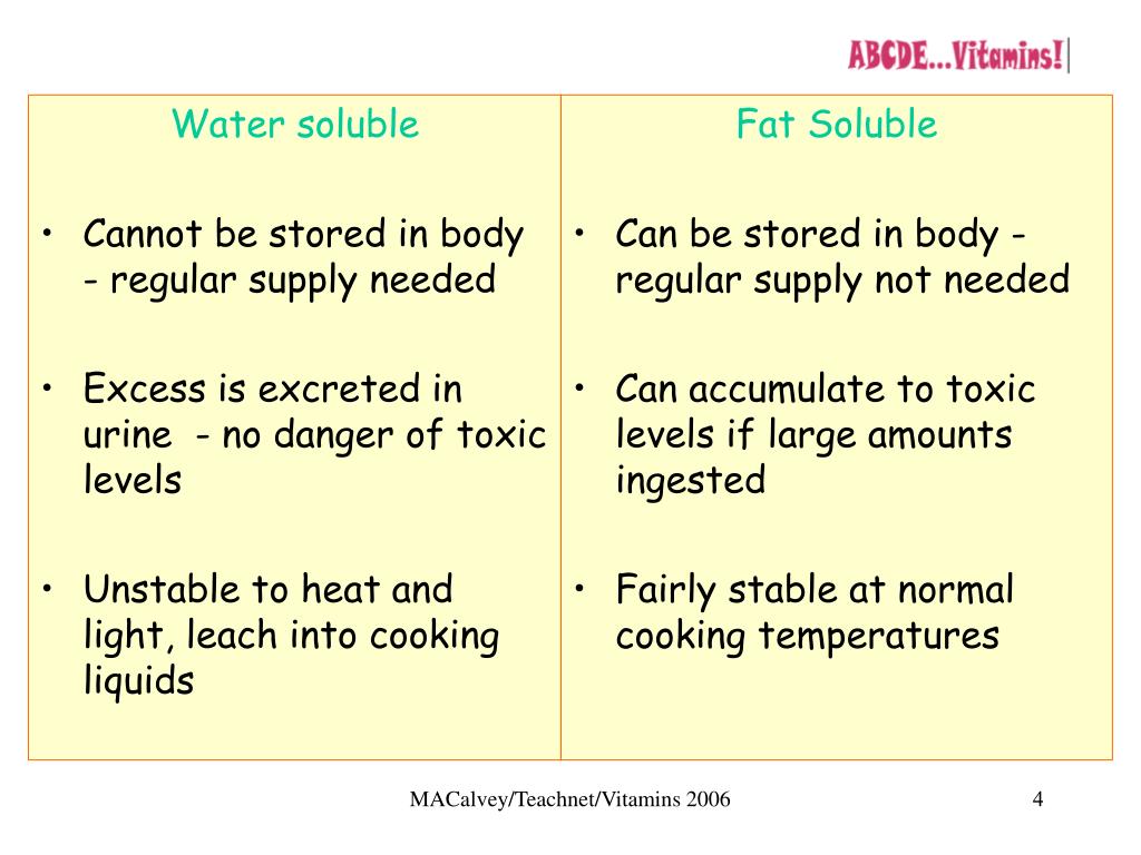 PPT WATER SOLUBLE VITAMINS PowerPoint Presentation, free download