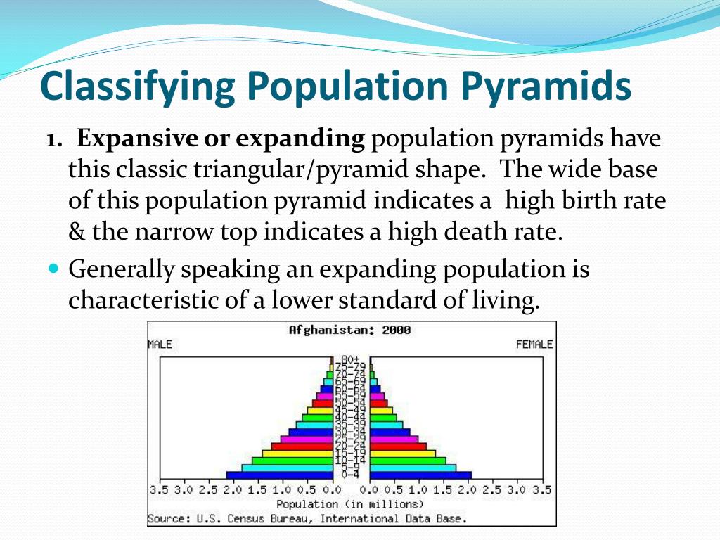 PPT Population and Growth PowerPoint Presentation, free download ID
