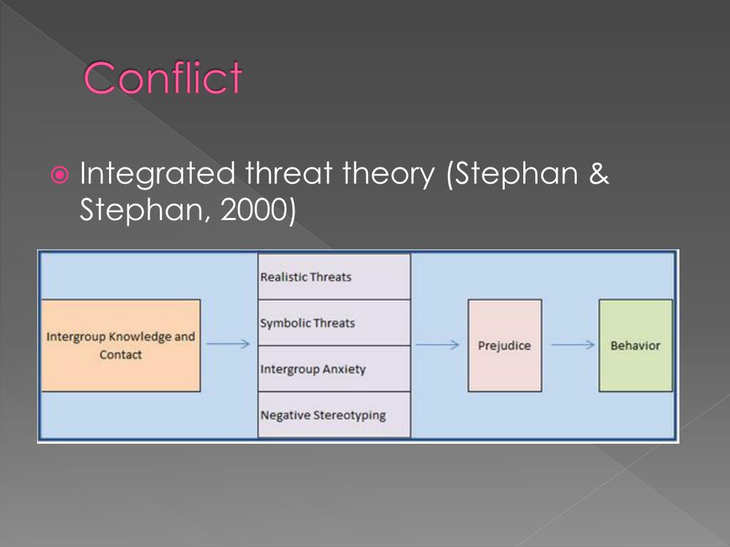 PPT Prejudice PowerPoint Presentation, free download ID3147001