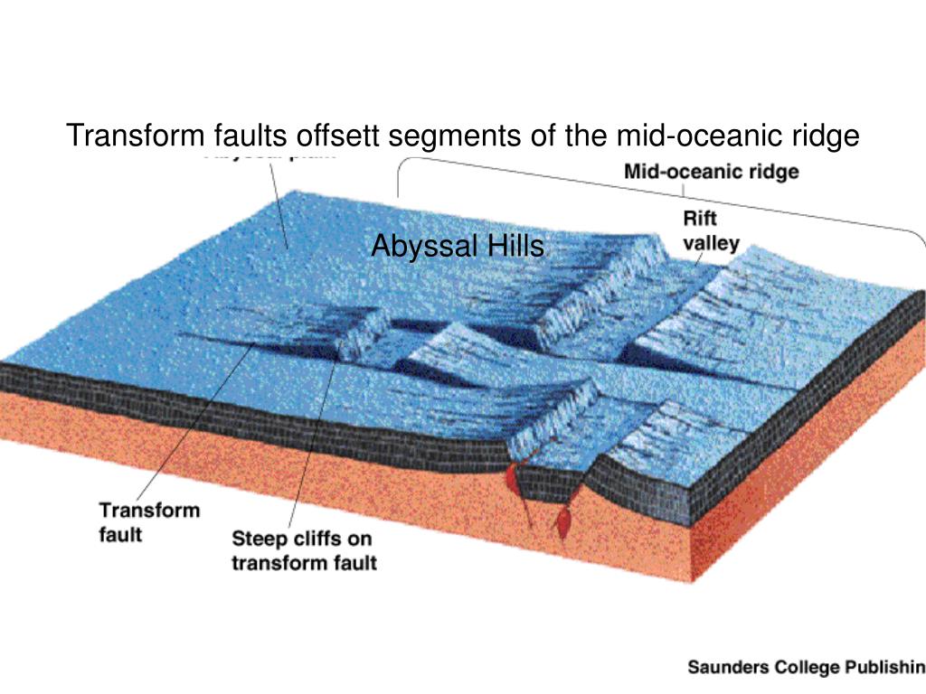 Island Arc Formation A Level Geography Plate Boundaries Natural