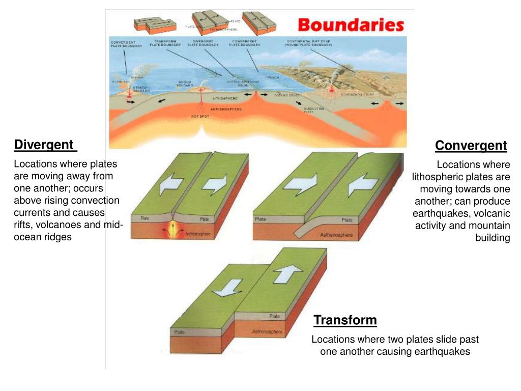 PPT Convergent PowerPoint Presentation, free download ID3147442