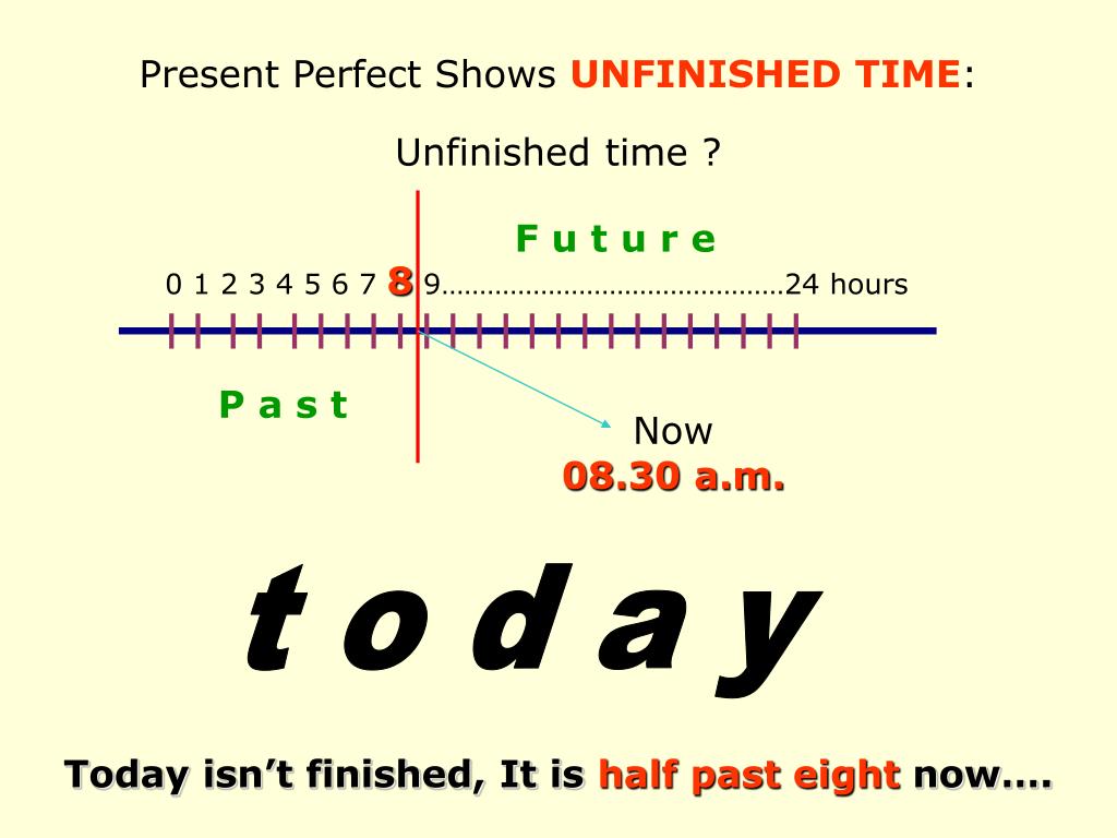 PPT present perfect PowerPoint Presentation, free download ID3147816