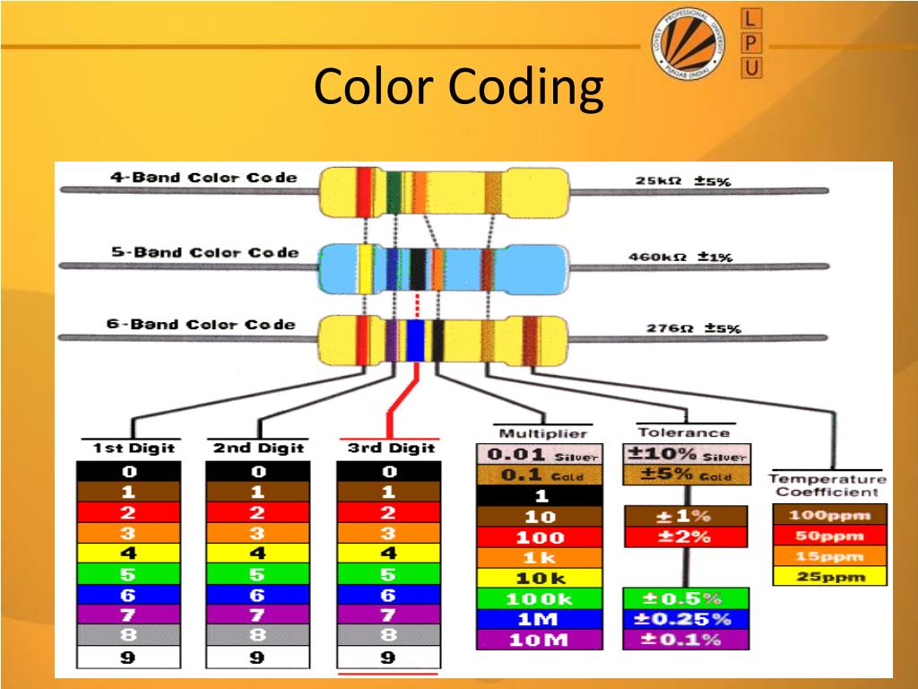PPT Resistors & Colour Coding PowerPoint Presentation, free download
