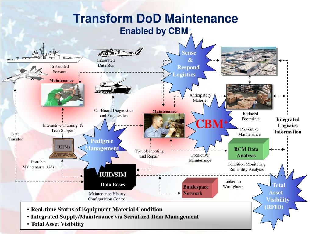 PPT Condition Based Maintenance Plus (CBM + ) Overview PowerPoint