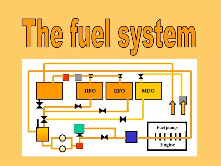 PPT The fuel system PowerPoint Presentation, free download ID3149399