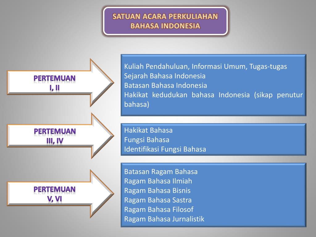 Batasan Kalimat Efektif Personal Boundaries Semua Orang Butuh