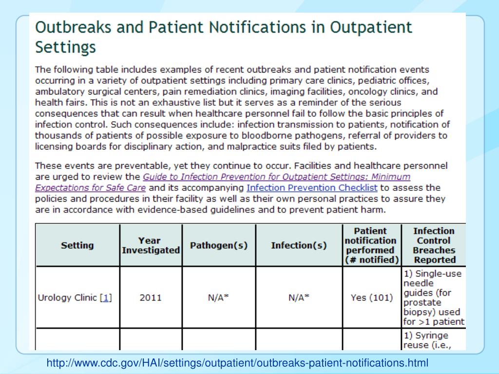 PPT Infection Prevention in Outpatient Settings Minimum Expectations