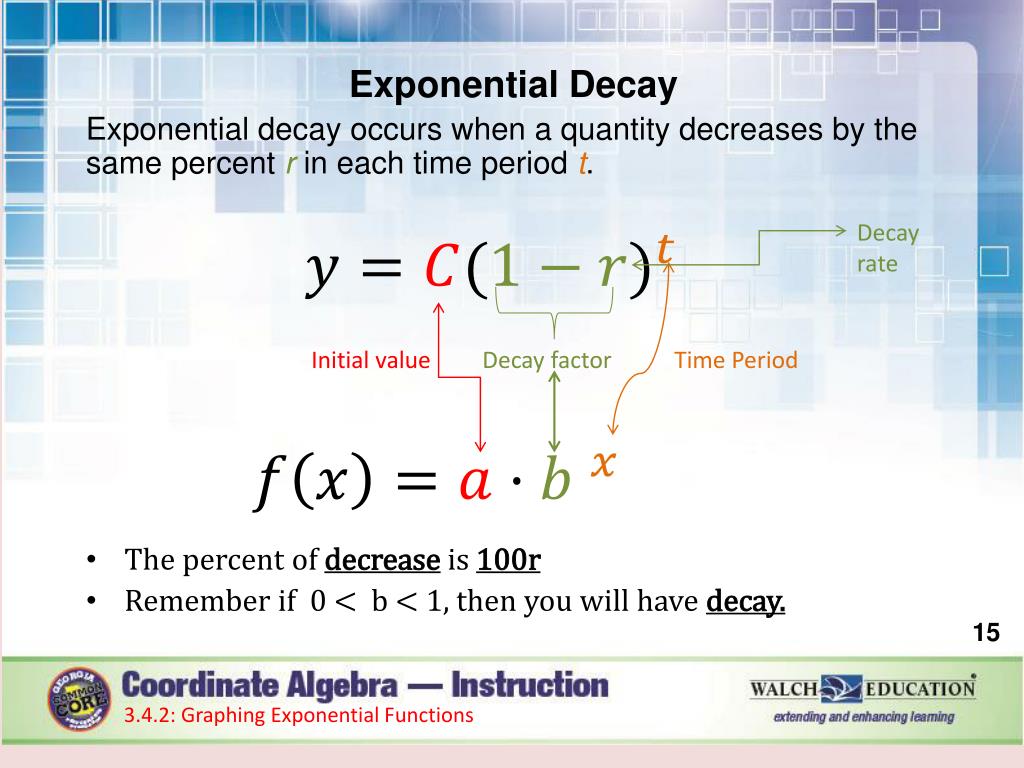 PPT Lesson 3.9 Word Problems with Exponential Functions