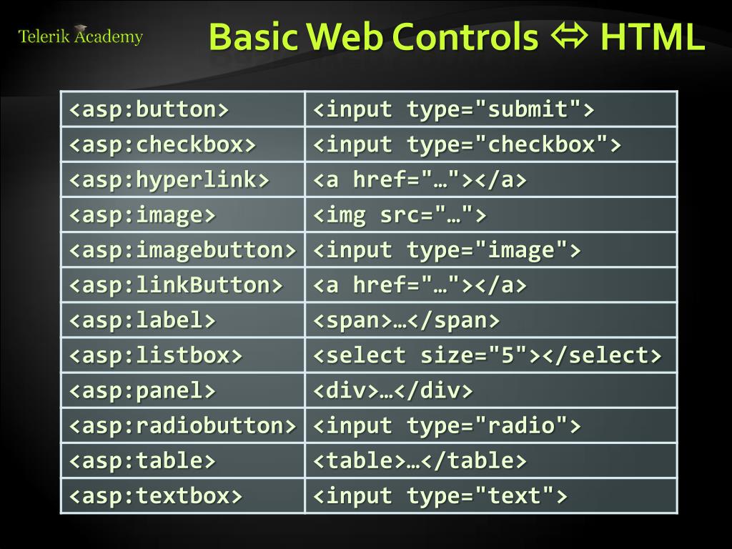 PPT Web Controls and HTML Controls PowerPoint Presentation