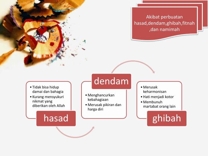 PPT MENGHINDARI AKHLAK TERCELA KEPADA SESAMA PowerPoint Presentation