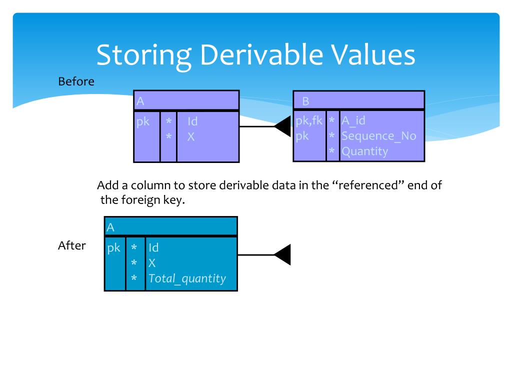 PPT Denormalized Data PowerPoint Presentation, free download ID3157999