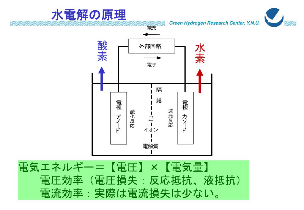 PPT グリーン水素社会への展望 PowerPoint Presentation, free download ID3158561