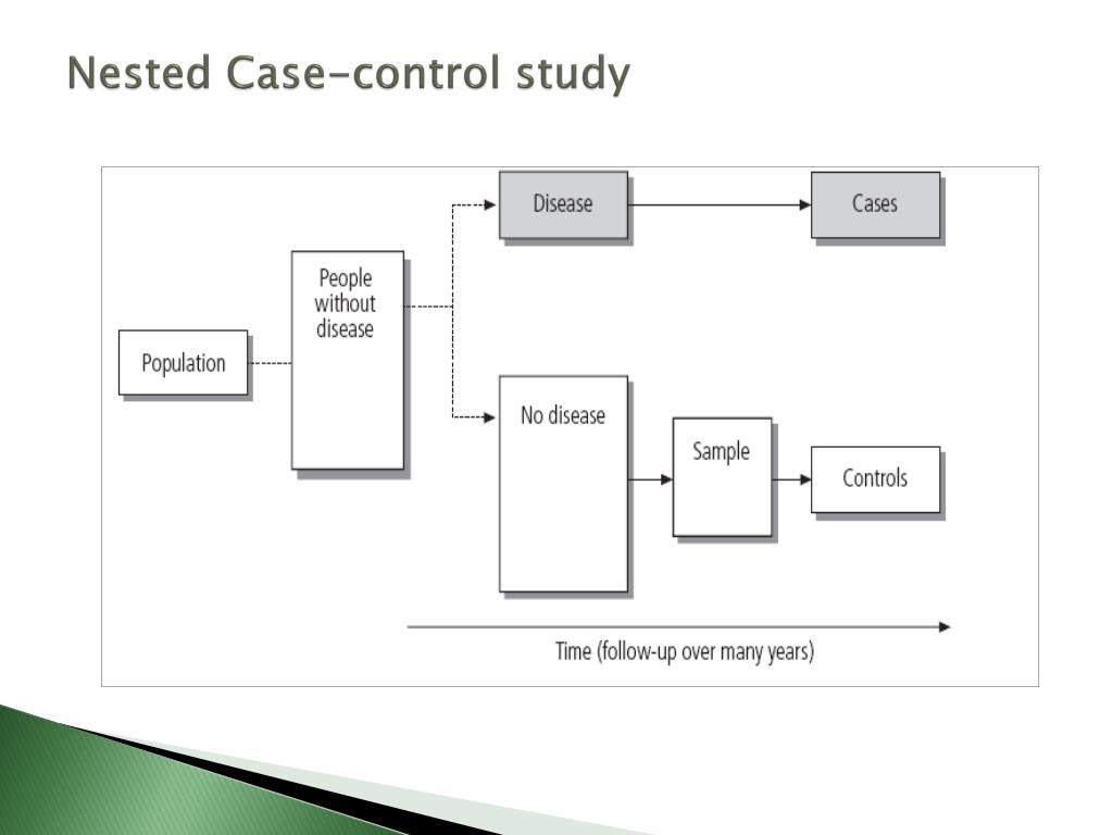 PPT Cohort Study PowerPoint Presentation, free download ID3161288