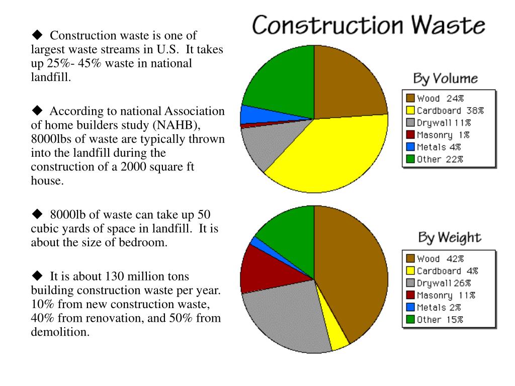 PPT Construction Waste & Recycling PowerPoint Presentation, free