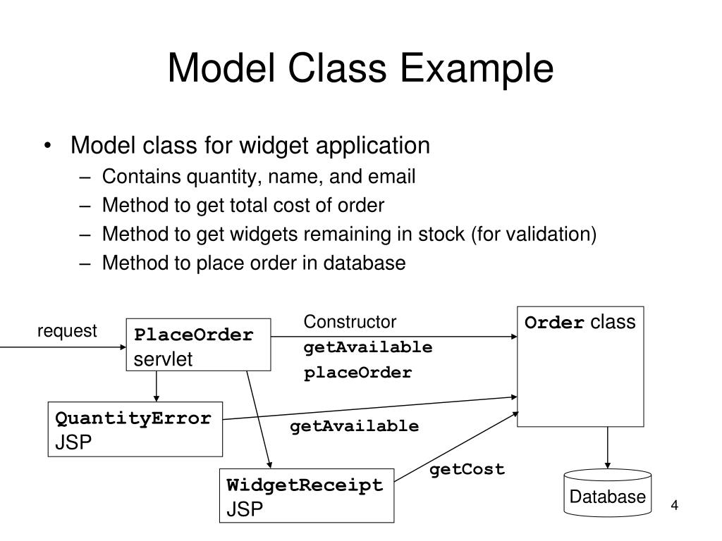 PPT CSCI 6962 Serverside Design and Programming PowerPoint Presentation ID3167232