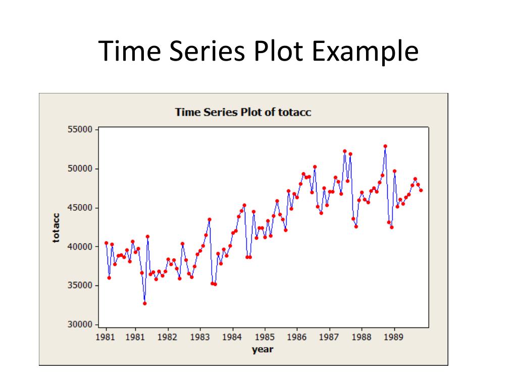 PPT Chapter 10 Basic Regression Analysis with Time Series Data