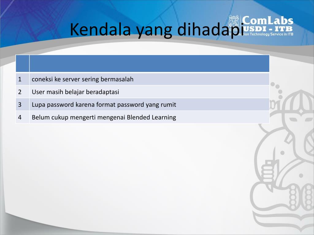 PPT Laporan Aktivitas Blendedlearning 2012 PowerPoint Presentation
