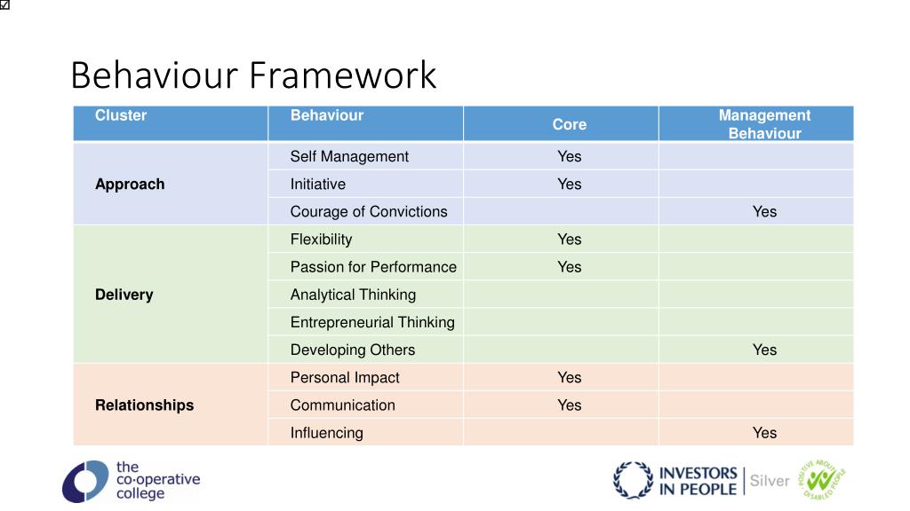 PPT Cooperative College Reward and Recognition Framework PowerPoint