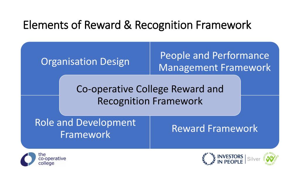 PPT Cooperative College Reward and Recognition Framework PowerPoint