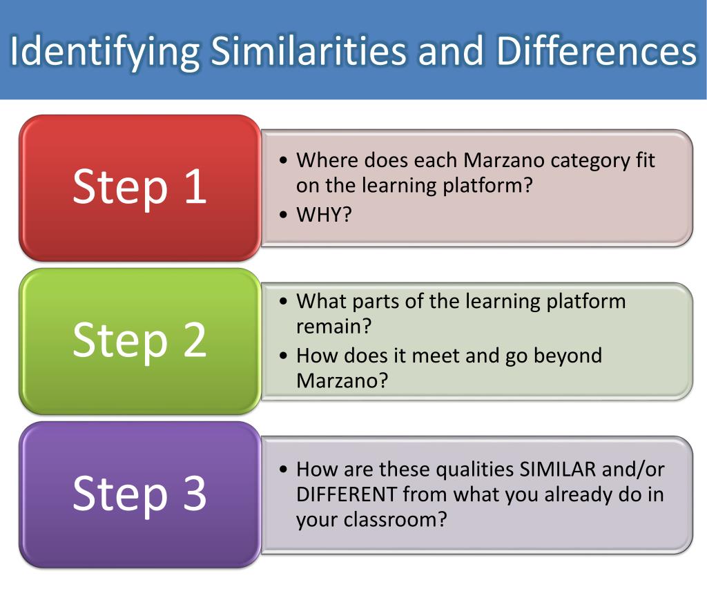 PPT - Best-Practice Instruction in Birdville ISD PowerPoint