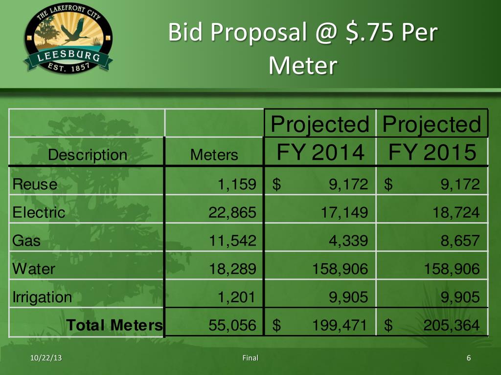 PPT City Meter Reader Operations PowerPoint Presentation, free download ID3173131