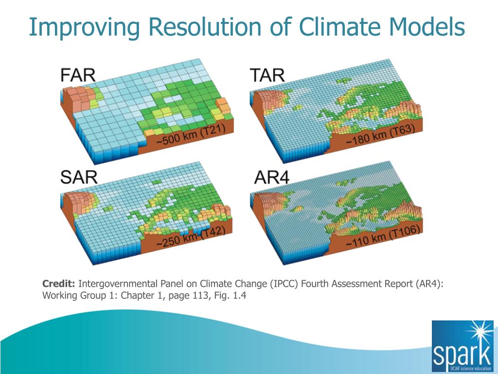 PPT Climate Models Everything You Ever Wanted to Know, Ask, and