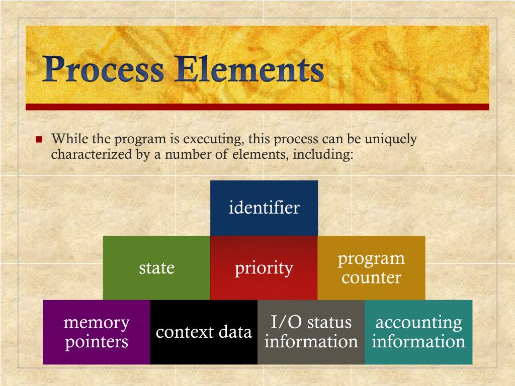 PPT Chapter 3 Process Description and Control PowerPoint Presentation