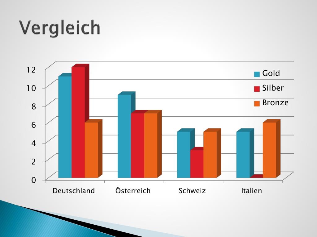 PPT Olympische Spiele PowerPoint Presentation ID3174022