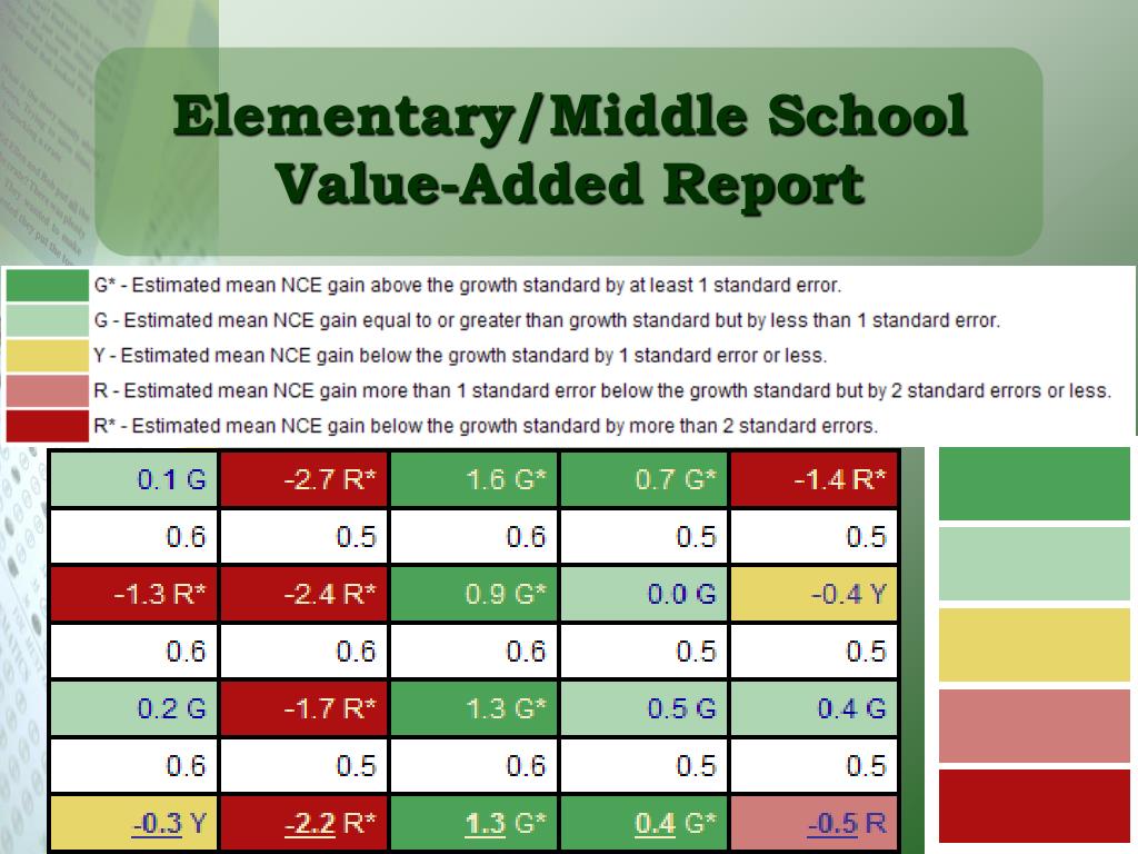 PPT TVAAS Tennessee ValueAdded Assessment System PowerPoint