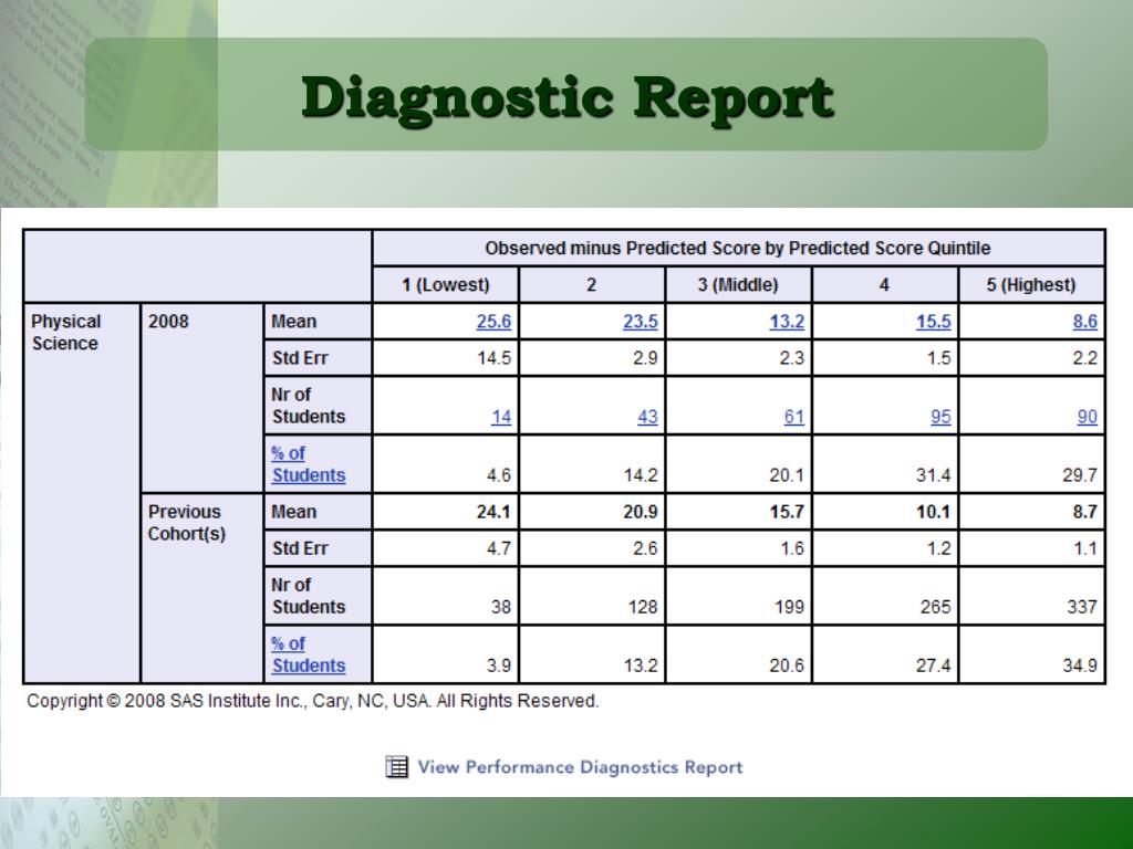 PPT TVAAS Tennessee ValueAdded Assessment System PowerPoint