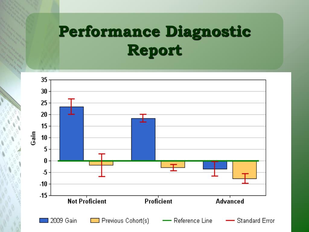 PPT TVAAS Tennessee ValueAdded Assessment System PowerPoint