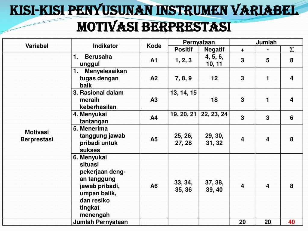 Kisi Kisi Instrumen Hasil Belajar Siswa Cara Mengajarku