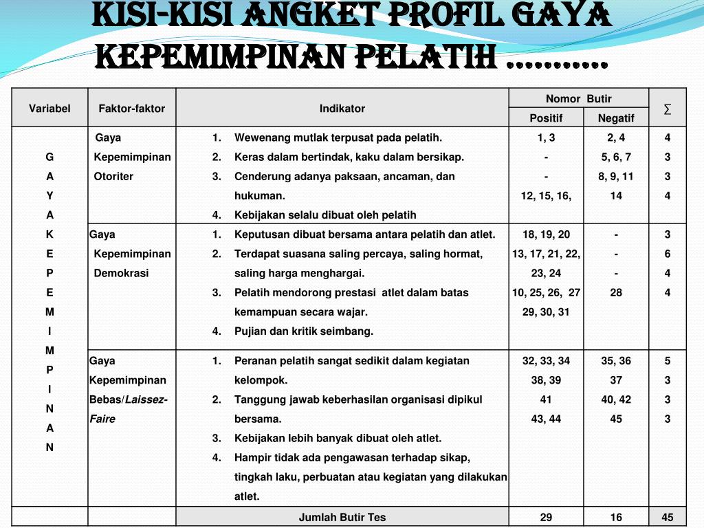 Contoh Kisi Kisi Instrumen Angket Dunia Sosial